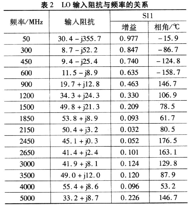 自定义匹配网络的阻抗数据