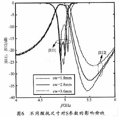 微扰变化对S参数的影响