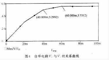 分析结果