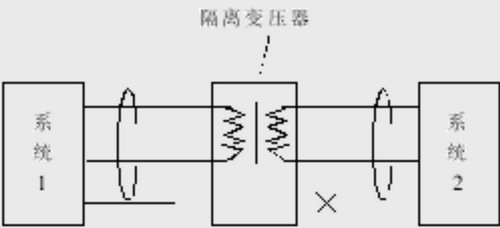 系统间的隔离处理