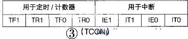 TCON寄存器的内部结构