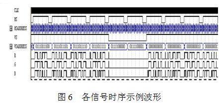 输出信号的时序波形