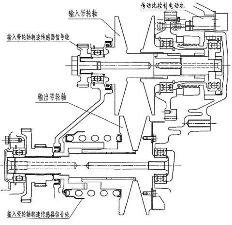 无级式AT