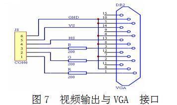 视频输出与VGA 接口