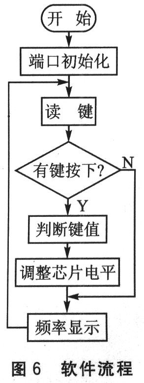 系统软件流程