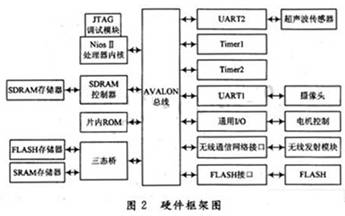 硬件框架图