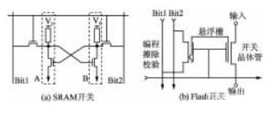 Flash开关和SRAM开关的对比