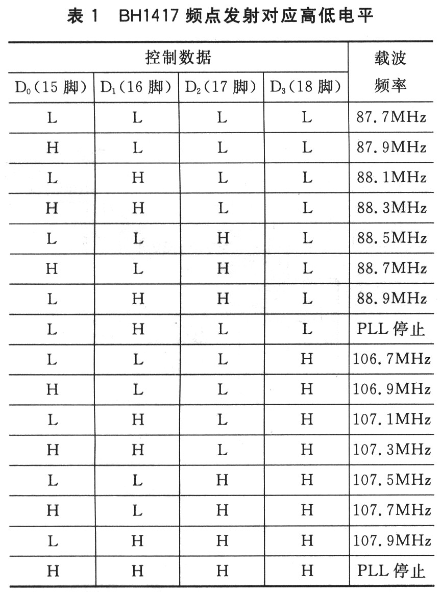 BH1417频点发射对应的高低电平