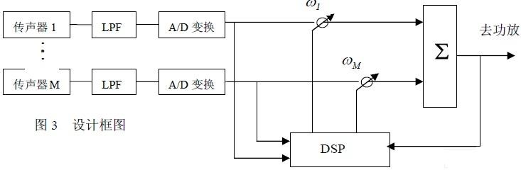 设计框图