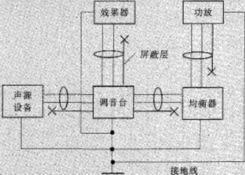 设备星型接地方法