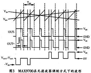 调制模式下的信号波形图