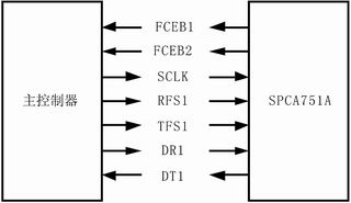 SPCA751A与主控制器的连接