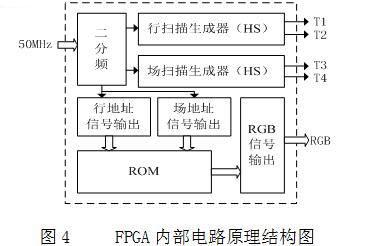 FPGA内部电路原理结构