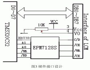 T6963C与TMS320C32和EPM7128S接口