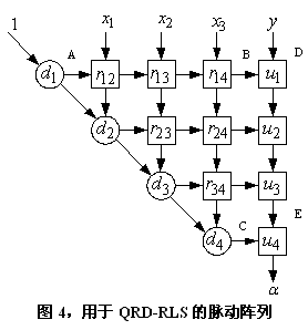 脉动阵列以高度的流水线方式运行