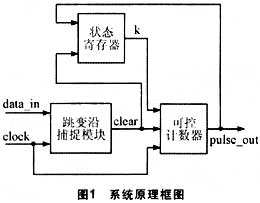 系统的原理框图