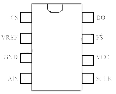 TLV1572引脚图