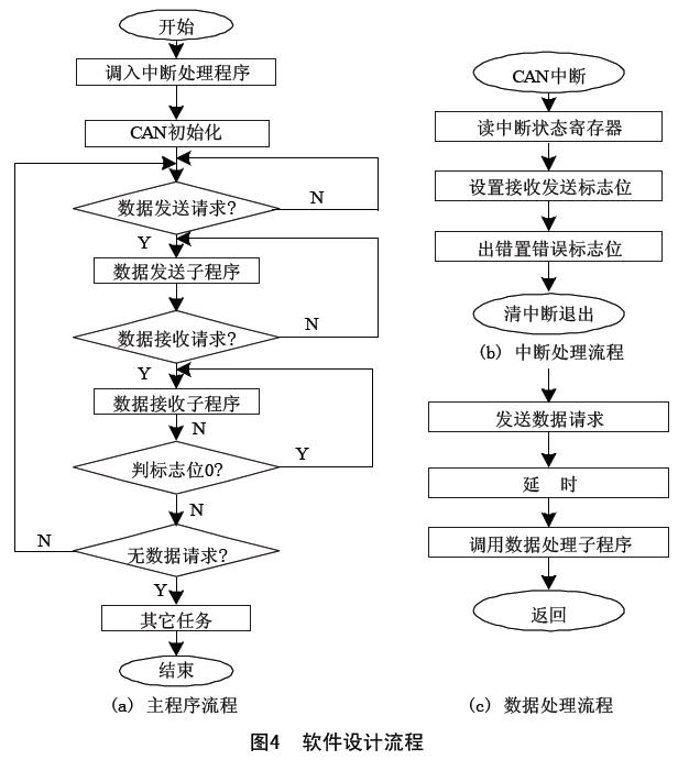 软件设计流程