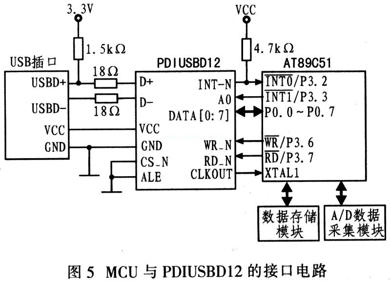 AT89C51单片机的棒口电路