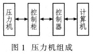 压力机组成