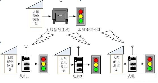 系统构成图