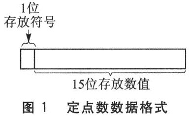 数据格式