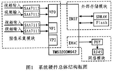 总体构成框图