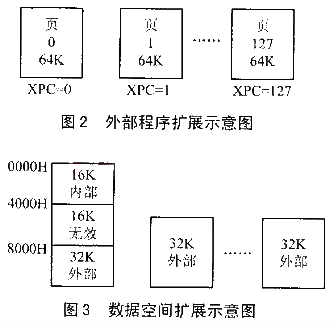 扩展示意图