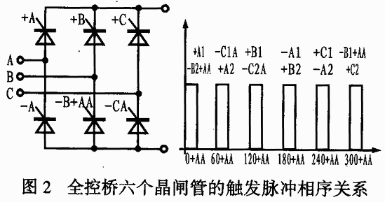 三相晶闸管全控桥的工作原理及六个晶闸管的触发脉冲相序关系