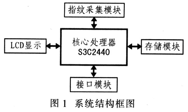 系统结构框图