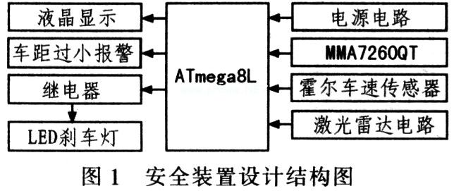 硬件电路设计