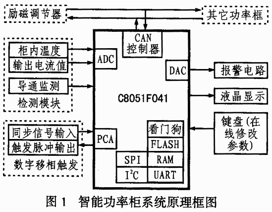 智能功率柜系统原理框图