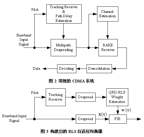 常规的CDMA系统的例子