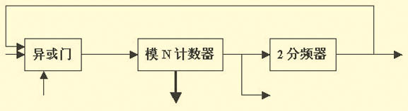 半整数分频器