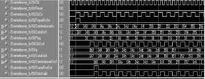 解交织器的Modelsim仿真图