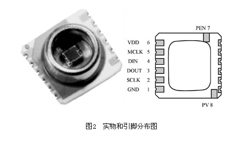 模块实物和引脚分布图