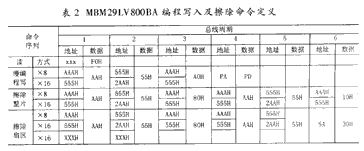 MBM29LV800BA的编程写入及擦除命令