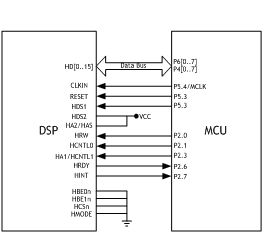 DSP和MSP430的硬件连接示意图