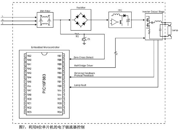 图7利用8位单片机的电子镇流器控制