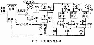 主电路原理框图