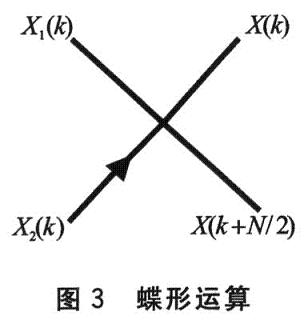 FFT中的蝶形运算