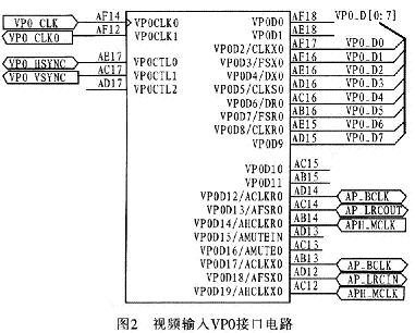 图像输入接口电路原理图