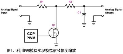 图5利用PWM模块实现模拟信号幅度缩放