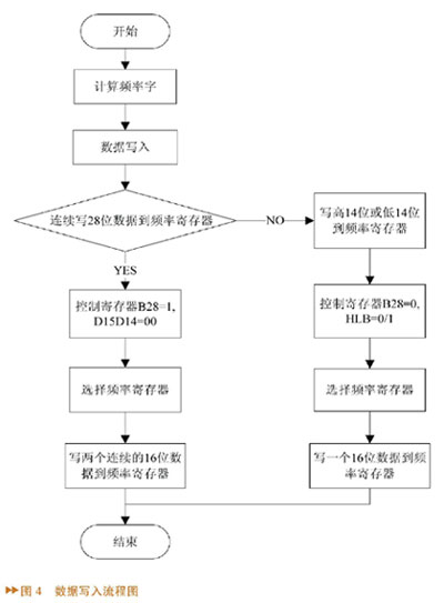 数据写入流程图