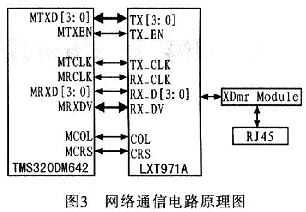 网络架构