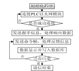 程序流程图