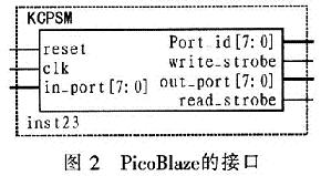 PicoBlaze微处理器接口从数据和控制两方面考虑