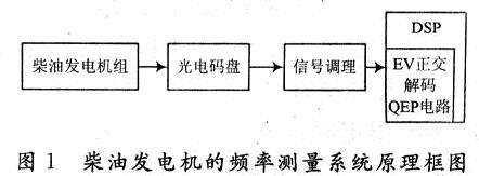 系统的原理框图