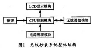 系统的整体结构