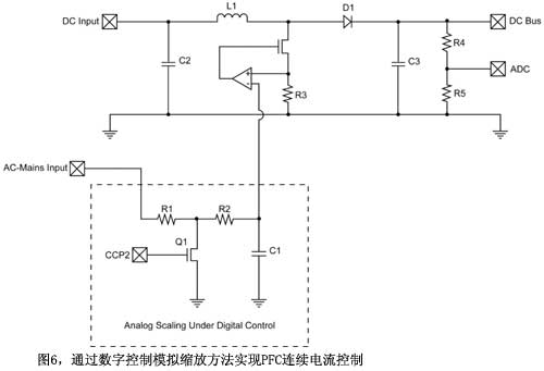 图6通过数字控制模拟缩放方法实现PFC连续电流控制